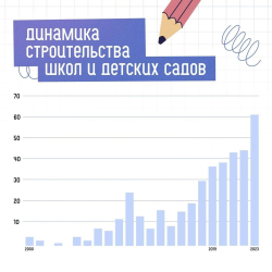 Петербург получил диплом в номинации "Прорыв 2023 года"