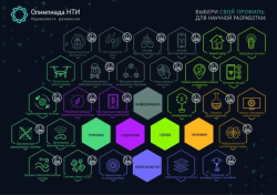 Национальная Технологическая Олимпиада (НТО)